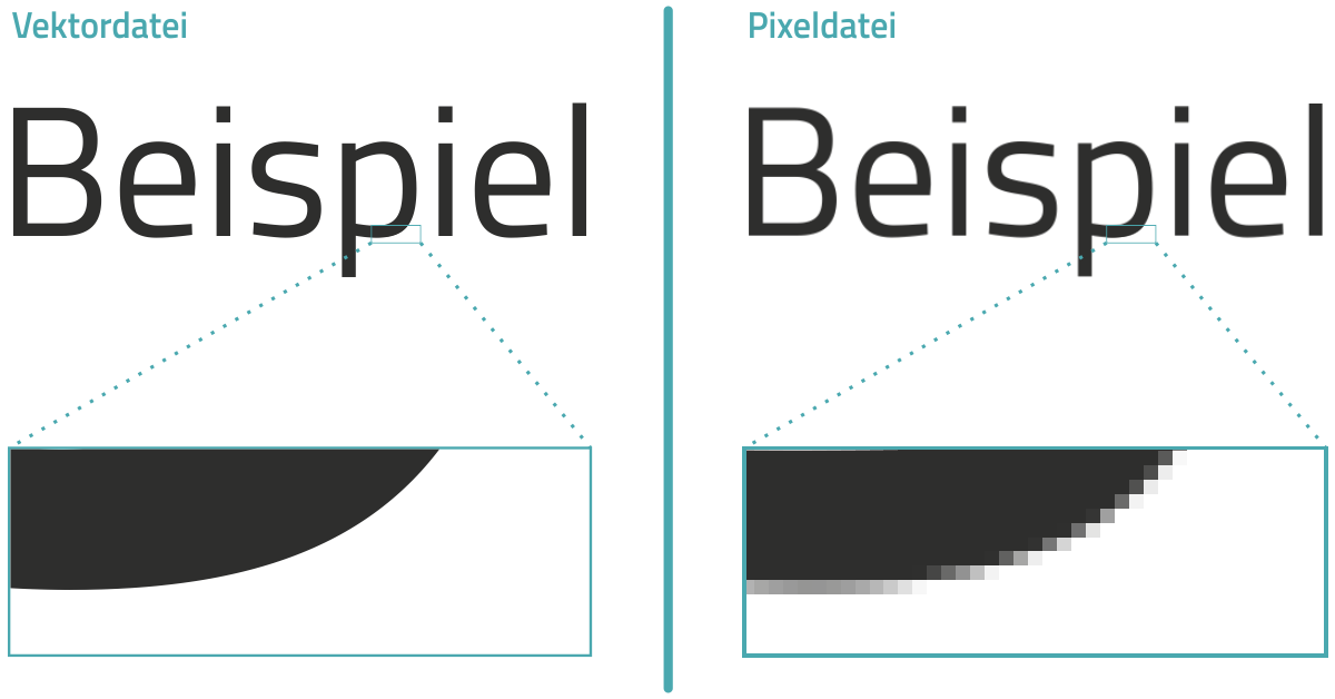 Vektordatei vs Rasterdatei