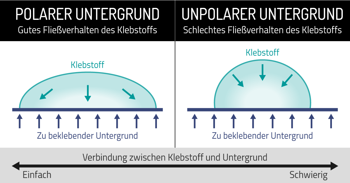 grafik warum klebt mein aufkleber nicht